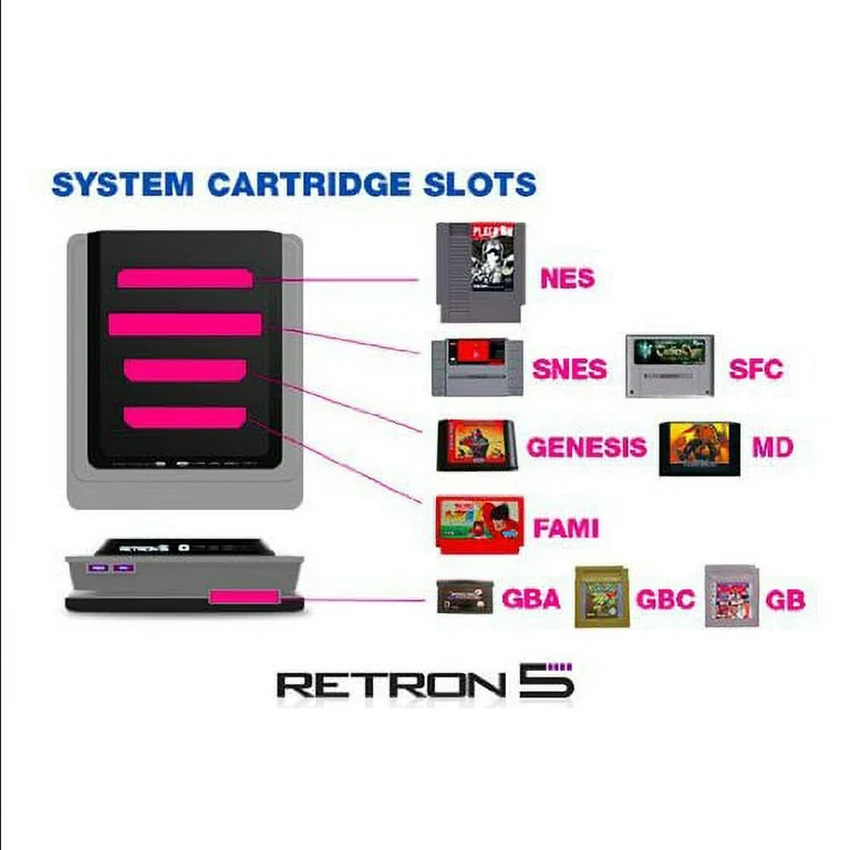 RetroN 5 HD Console Game Continuum